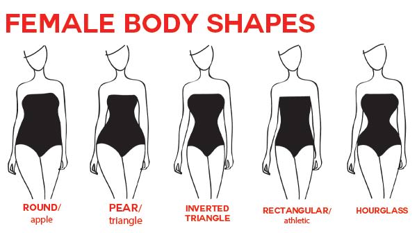Female bodytypes to dress according to your body type