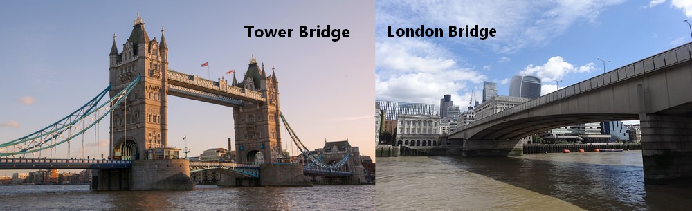 Tower Bridge is different from London Bridge
